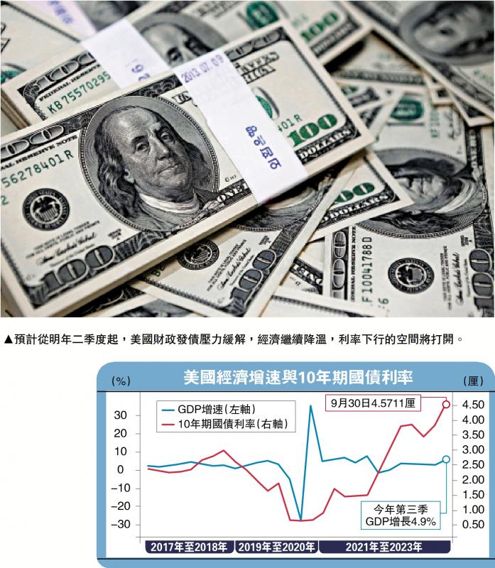 中金点睛/经济放缓 美债息趋降中金公司研究员 张峻栋　张文朗(图1)