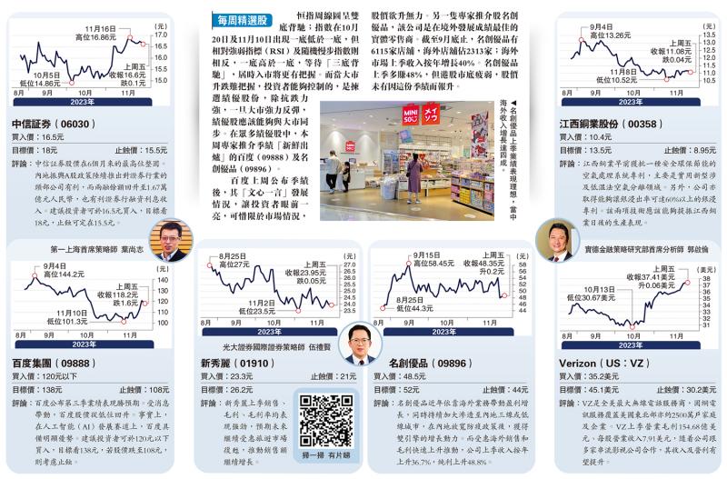 每周精选股/绩优股值博 名创优品海外收入理想可吼(图1)