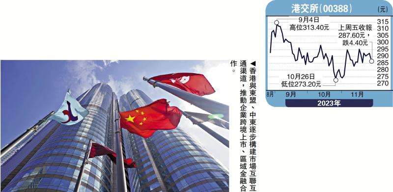 金针集/互联互通提速 港股添活力大卫(图1)