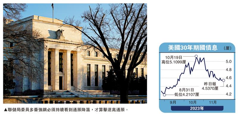 金针集/全球大减仓 美债跌势未完大卫(图1)