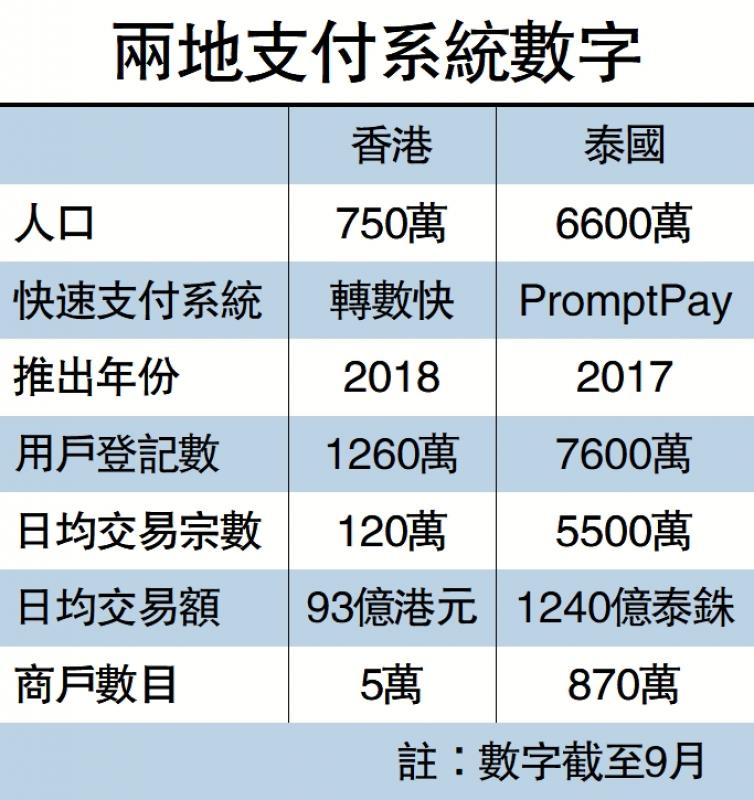 话你知/首10月泰国访港客33万(图1)