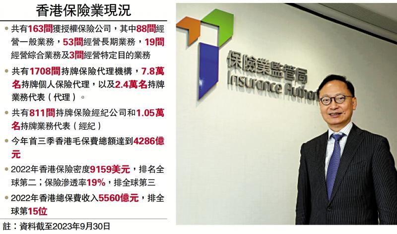 保监局：港宜拓离岸及高增值保险(图1)