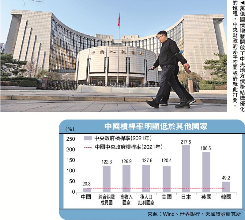 天风视野/化解地方债 经济发展才是良药天风证券首席宏观分析师 宋雪涛(图1)