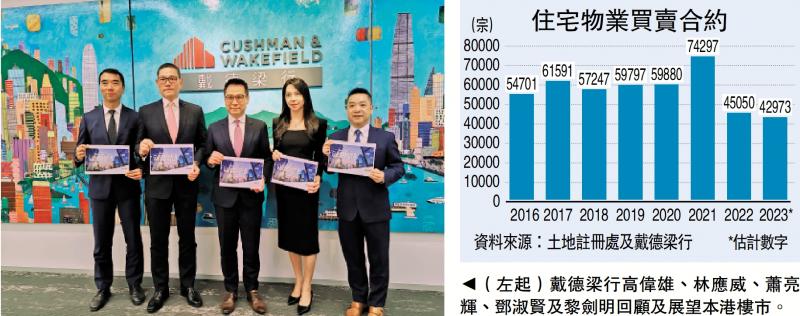 投资者看好后市 下季楼价料见底(图1)