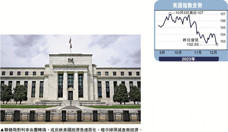 金针集/美减息救经济 资金东移提速大卫(图1)