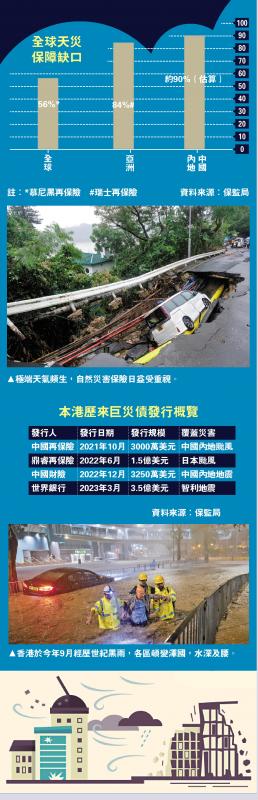 本港历来巨灾债发行概览(图1)