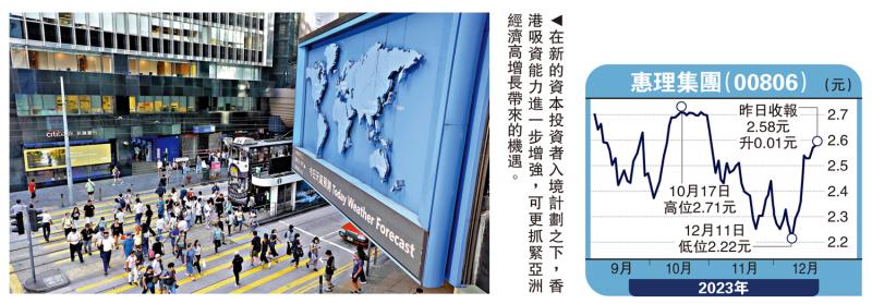 金针集/港吸资能力增 经济﻿复苏加快大卫(图1)