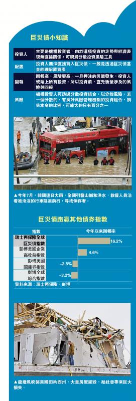 巨灾债小知识(图1)