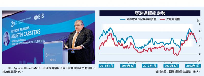 亚洲央行遏通胀防风险 值得借镜