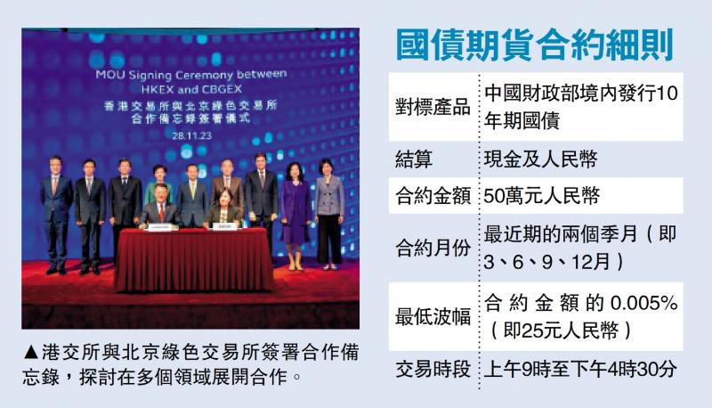 港拟下季推国债期货 合约值50万人币