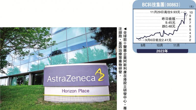 金针集/外资看好香港 押注创科金融大卫