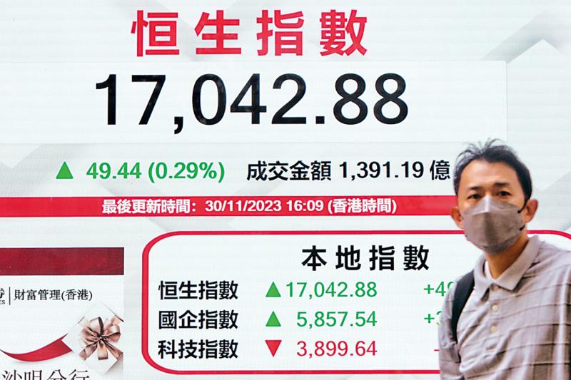 恒指连跌四个月　险守万七关