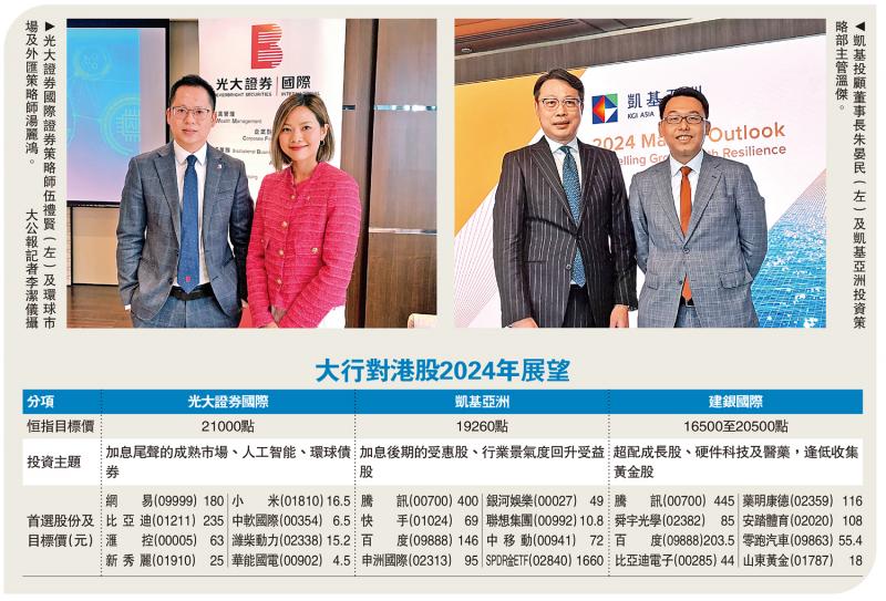 投资人语/光大：加息近尾声 恒指明年看21000