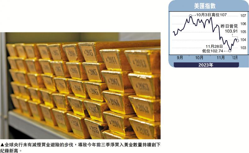 金针集/金价强势破顶 全球看空美汇大卫