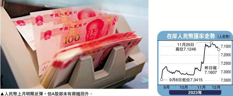 一点灵犀/如何看待本轮股汇背离？李灵修