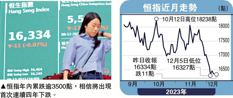 经纪爱股/恒指中长期见底 明年势逐步修复邓声兴