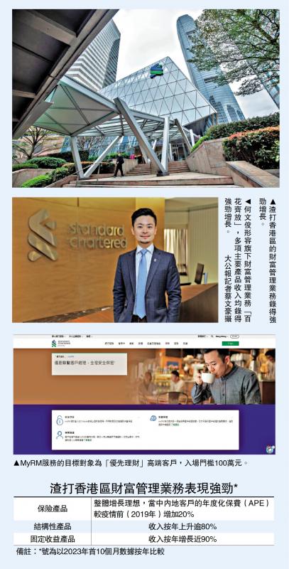 企业访谈/渣打APP推广基金债券 获监管批准