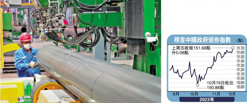 金针集/中国债券稳定性强 成避险首选大卫