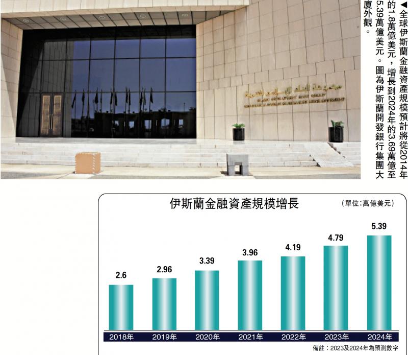 明观四海/捉紧中东机遇 先了解伊斯兰金融（上）丝路智谷研究院院长海南大学“一带一路”研究院院长 梁海明